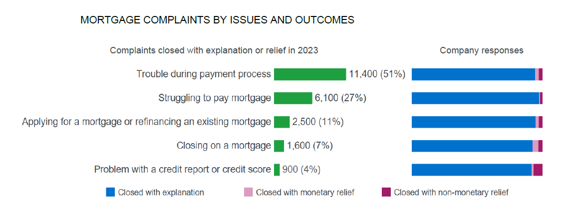 What can we learn from CFPB's Annual Report for 2023